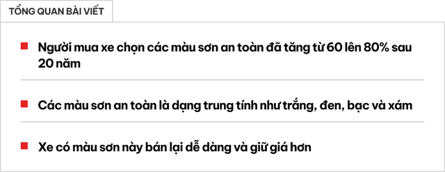 Nếu không muốn xe dễ trông lỗi thời, nhanh mất giá thì nên tham khảo ‘trend’ màu sơn này- Ảnh 1.