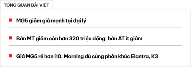 ‘Sedan rẻ nhất Việt Nam’ MG5 giảm giá kỷ lục tại đại lý: Bản base còn hơn 320 triệu, rẻ hơn i10 dù cỡ lớn hơn Accent- Ảnh 1.