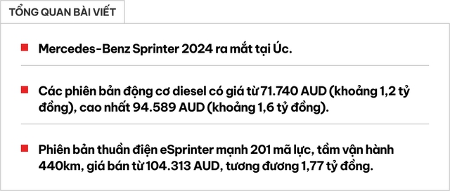 Mercedes-Benz Sprinter 2024 ra mắt: Lần đầu tiên có tùy chọn thuần điện, giá quy đổi từ 1,2 tỷ đồng- Ảnh 1.