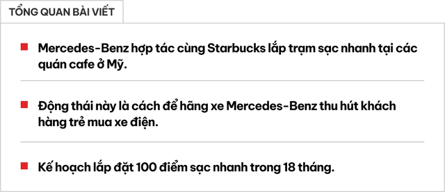 Mercedes-Benz xây trạm sạc nhanh tại các quán cafe Starbucks: 100 điểm trong 18 tháng, hút khách trẻ dùng xe điện- Ảnh 1.