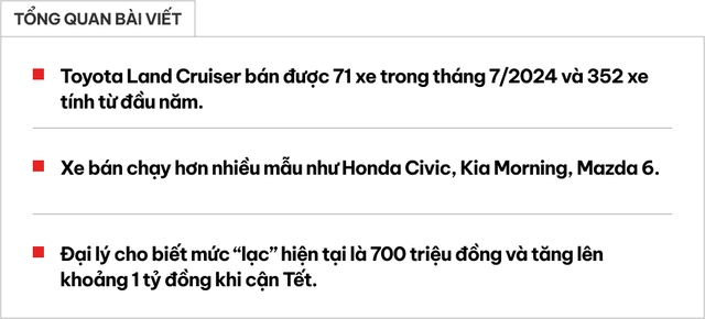 Bất chấp kèm ‘lạc’ tới 700 triệu tại đại lý, Toyota Land Cruiser vẫn bán được 71 xe, nhiều hơn cả Civic, Morning- Ảnh 1.