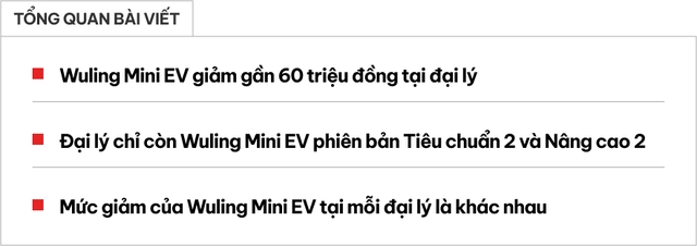 Wuling Mini EV giảm giá gần 60 triệu tại đại lý: Bản chạy 170km/sạc còn 197 triệu đồng, bản 'base' đã dọn kho hết hàng- Ảnh 1.