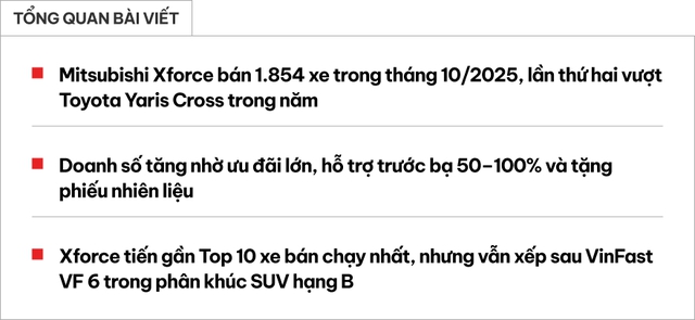 Bán 1.854 xe một tháng, Mitsubishi Xforce lần thứ hai vượt mặt Yaris Cross, rộng cửa trở lại top 10 xe bán chạy nhất tháng- Ảnh 1.