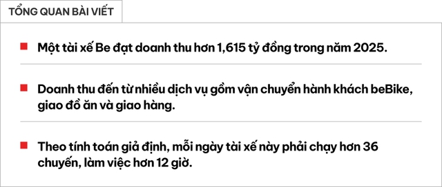 Chạy thế n&agrave;o được hơn 1,6 tỷ/năm như t&agrave;i xế Be hot nhất MXH? Đ&acirc;y c&oacute; thể l&agrave; c&acirc;u trả lời!- Ảnh 1.