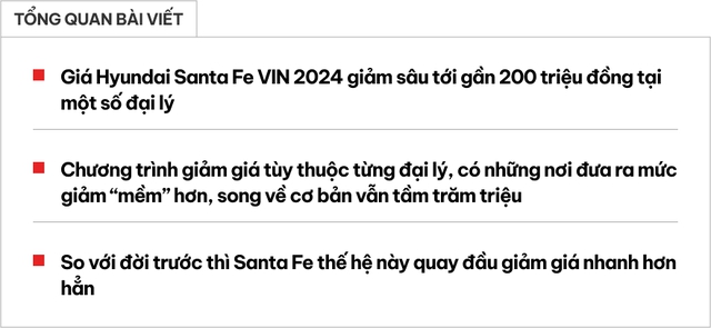 Hyundai Santa Fe giảm giá gần 200 triệu đồng tại đại lý: Bản tầm trung ngang giá CR-V tiêu chuẩn, rẻ hơn xe cũ trên thị trường- Ảnh 1. Hyundai Santa Fe giảm giá gần 200 triệu đồng tại đại lý: Bản tầm trung ngang giá CR-V tiêu chuẩn, rẻ hơn xe cũ trên thị trường- Ảnh 1.