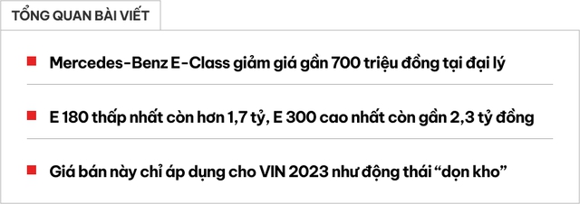 Mercedes-Benz E-Class 'dọn kho' giảm giá còn hơn 1,7 tỷ đồng tại đại lý: Ngang giá lăn bánh Camry, chờ đời mới ra mắt đấu 5 Series- Ảnh 1. Mercedes-Benz E-Class 'dọn kho' giảm giá còn hơn 1,7 tỷ đồng tại đại lý: Ngang giá lăn bánh Camry, chờ đời mới ra mắt đấu 5 Series- Ảnh 1.