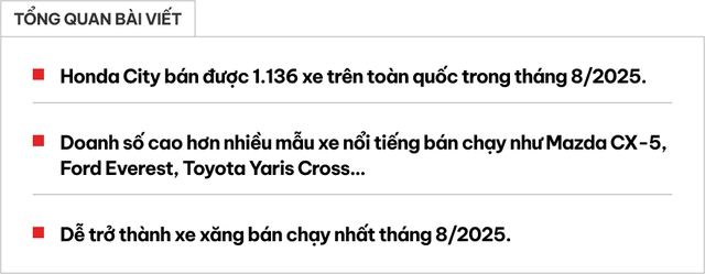 Honda City bất ngờ leo top với doanh số 1.136 xe: Vượt CX-5, Everest, dễ thành xe xăng bán chạy nhất Việt Nam tháng 8- Ảnh 1. Honda City bất ngờ leo top với doanh số 1.136 xe: Vượt CX-5, Everest, dễ thành xe xăng bán chạy nhất Việt Nam tháng 8- Ảnh 1.