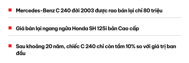 Mercedes-Benz C 240 rao bán chỉ 80 triệu đồng: Cơ hội 'trả thù quá khứ' dành cho ai có ngân sách chỉ đủ mua Honda SH- Ảnh 1. Mercedes-Benz C 240 rao bán chỉ 80 triệu đồng: Cơ hội 'trả thù quá khứ' dành cho ai có ngân sách chỉ đủ mua Honda SH- Ảnh 1.