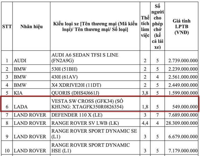 Lada Vesta SW Cross lộ gi&aacute; 549 triệu đồng tại Việt Nam: Ngang cỡ Mazda3, m&agrave;n h&igrave;nh kiểu Volvo, từng c&oacute; chiếc lăn b&aacute;nh tr&ecirc;n đường- Ảnh 1.