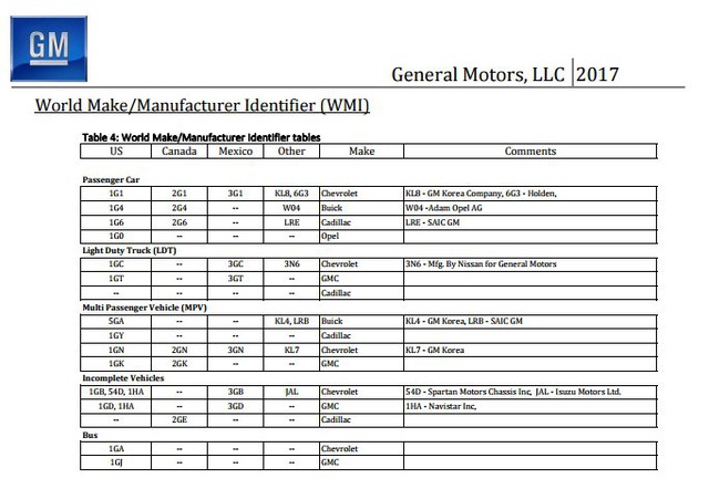 Bán Chevrolet Cruze sản xuất ở Mexico tại Mỹ, tập đoàn GM bị Tổng thống Donald Trump vạch mặt - Ảnh 2. Bán Chevrolet Cruze sản xuất ở Mexico tại Mỹ, tập đoàn GM bị Tổng thống Donald Trump vạch mặt - Ảnh 2.