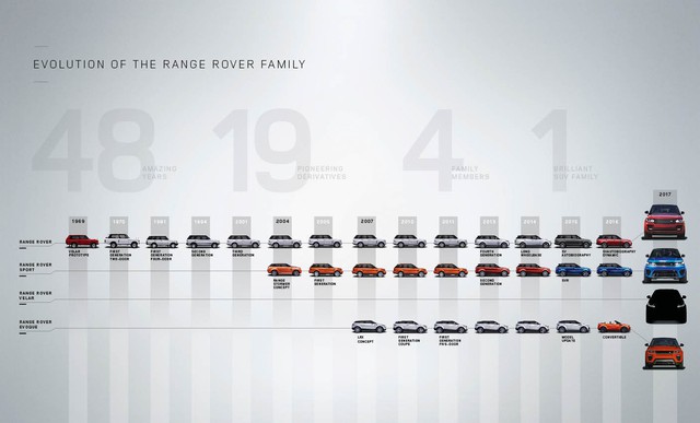 Range Rover Velar - Tân binh trong phân khúc SUV hạng sang - Ảnh 1.