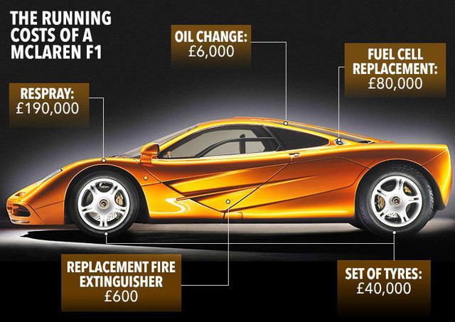 Choáng với chi phí nuôi siêu xe McLaren F1, không kém gì Pagani Huayra của Minh Nhựa - Ảnh 5.