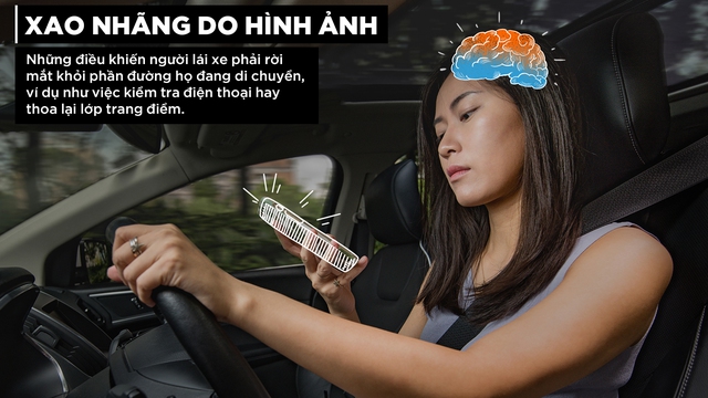Những con số biết nói về sự mất tập trung khi lái xe - Ảnh 3. Những con số biết nói về sự mất tập trung khi lái xe - Ảnh 3.
