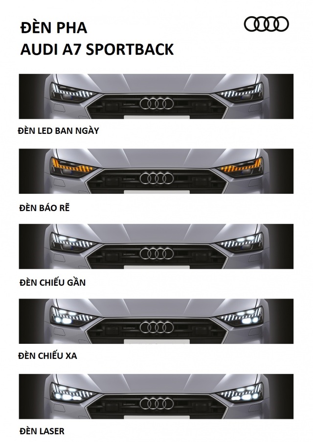 Khám phá hệ thống đèn ma trận trên Audi A7 Sportback 2018 vừa ra mắt - Ảnh 1.