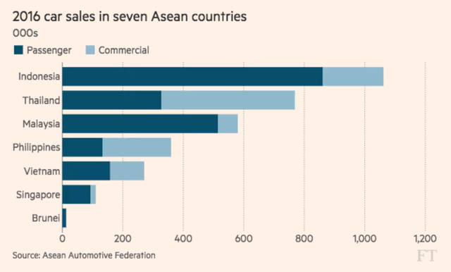 Chưa thành công tại ASEAN, xe điện liệu có cửa tại Việt Nam?  - Ảnh 2.