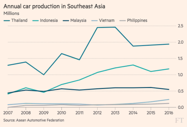 Chưa thành công tại ASEAN, xe điện liệu có cửa tại Việt Nam?  - Ảnh 3.