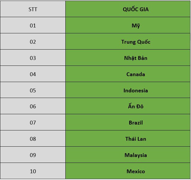 Việt Nam không nằm trong Top 10 thị trường lớn của Honda - Ảnh 1.