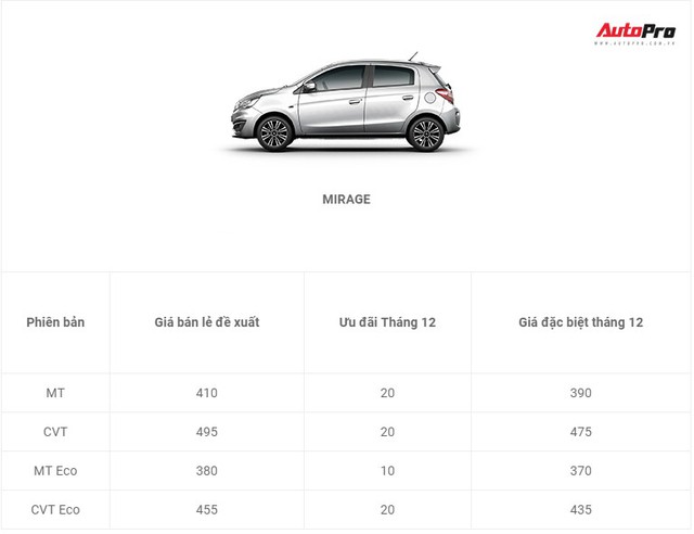 Xe Mitsubishi tiếp tục giảm giá mạnh trong tháng cuối năm - Ảnh 9. Xe Mitsubishi tiếp tục giảm giá mạnh trong tháng cuối năm - Ảnh 9.