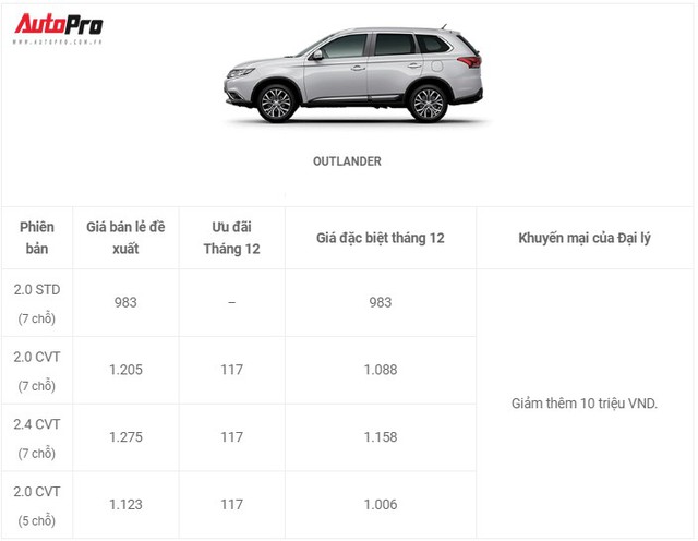 Xe Mitsubishi tiếp tục giảm giá mạnh trong tháng cuối năm - Ảnh 6.