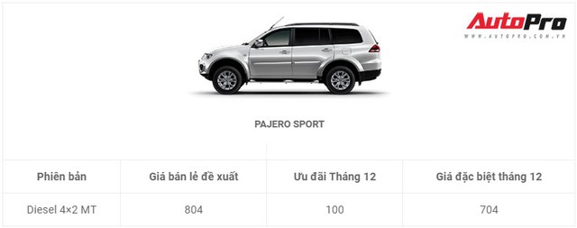 Xe Mitsubishi tiếp tục giảm giá mạnh trong tháng cuối năm - Ảnh 4. Xe Mitsubishi tiếp tục giảm giá mạnh trong tháng cuối năm - Ảnh 4.