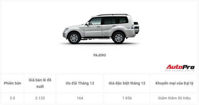Xe Mitsubishi tiếp tục giảm giá mạnh trong tháng cuối năm - Ảnh 3. Xe Mitsubishi tiếp tục giảm giá mạnh trong tháng cuối năm - Ảnh 3.