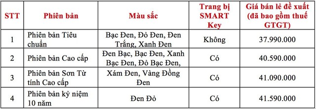 Honda Air Blade thêm phiên bản mới, bổ sung chìa khoá thông minh - Ảnh 2.