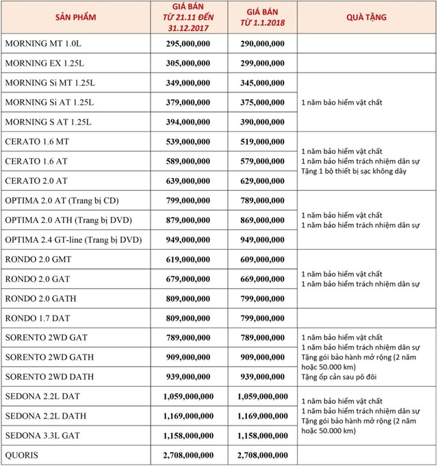 Đại lý Kia xả hàng tồn: Cerato, Optima và Sedona đồng loạt giảm giá sâu - Ảnh 2. Đại lý Kia xả hàng tồn: Cerato, Optima và Sedona đồng loạt giảm giá sâu - Ảnh 2.