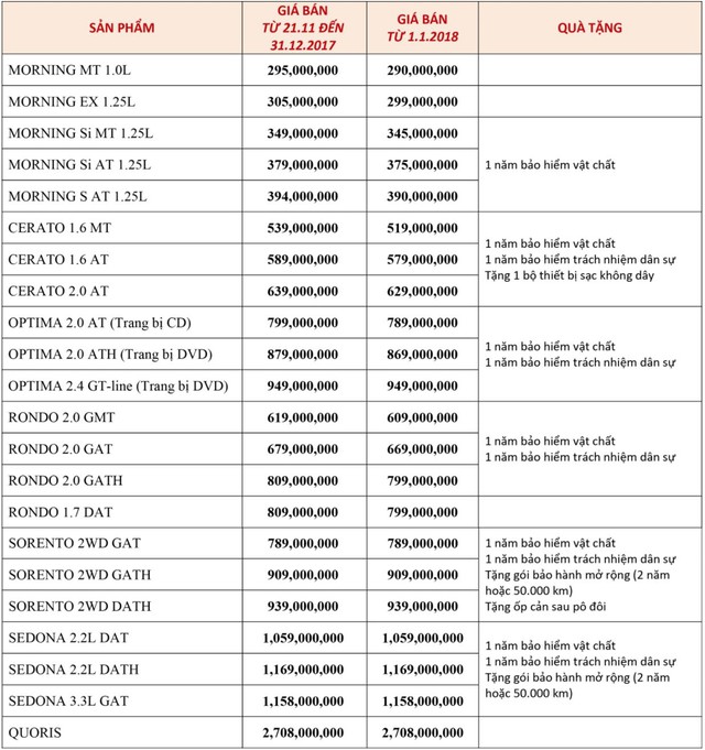 Đại lý Kia xả hàng tồn: Cerato, Optima và Sedona đồng loạt giảm giá sâu - Ảnh 2.