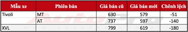 Thị trường ảm đạm đẩy giá xe giảm sâu - Ảnh 4.