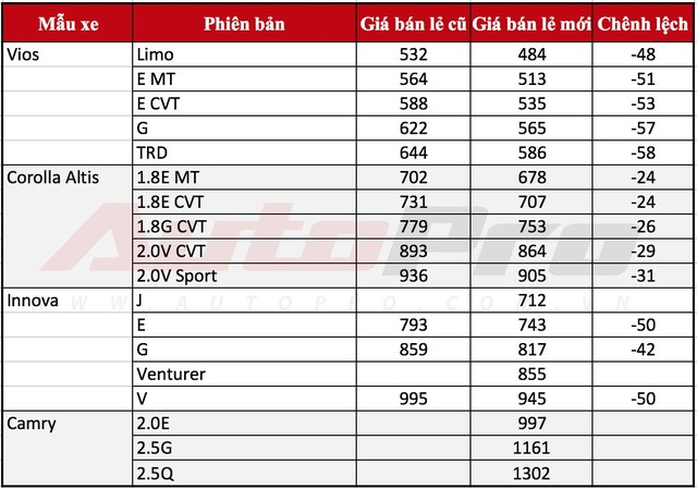 Thị trường ảm đạm đẩy giá xe giảm sâu - Ảnh 2.