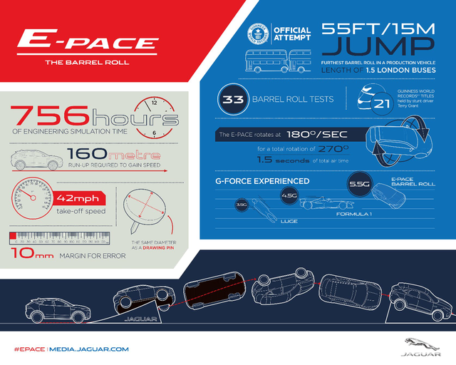 Phía sau cú bay lộn vòng lập kỷ lục thế giới của Jaguar E-Pace - Ảnh 5.