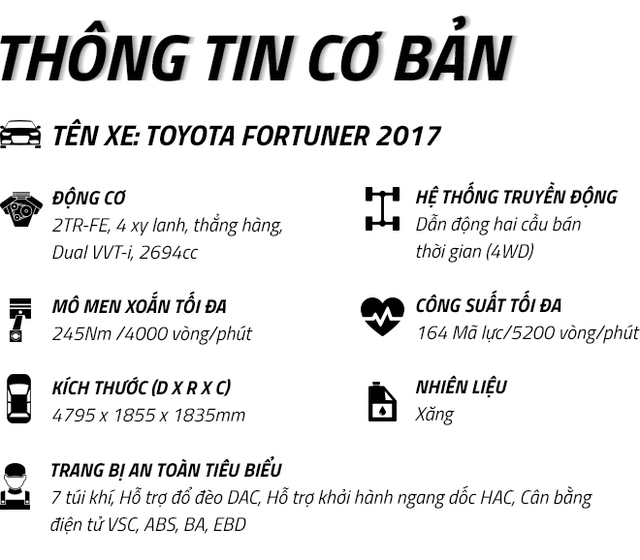 Toyota Fortuner 2017: Như hổ thêm cánh - Ảnh 1.
