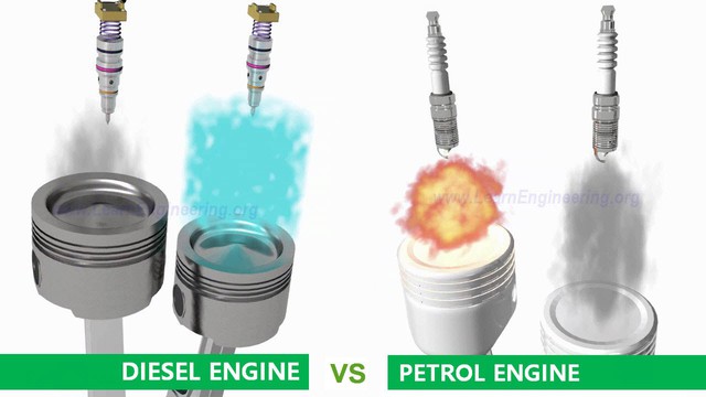 Điều gì xảy ra khi bơm nhầm xăng vào ô tô chạy dầu? - Ảnh 1.