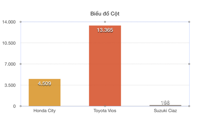 Hết tháng “cô hồn”, Suzuki Ciaz giảm giá cả trăm triệu chạy đua cùng Honda, Toyota - Ảnh 2.