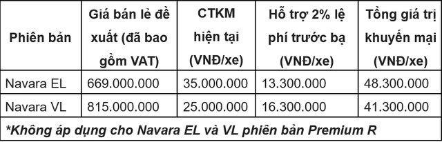 Khuyến mại đặc biệt dành cho xe Navara EL và Navara VL trong tháng 8 - Ảnh 1.