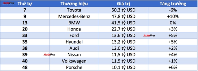 Top hãng xe giá trị nhất thế giới: MINI vượt mặt Ferrari - Ảnh 1. Top hãng xe giá trị nhất thế giới: MINI vượt mặt Ferrari - Ảnh 1.