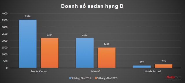 Bán chậm, hàng loạt sedan hạng D giảm giá để hút khách hàng Việt - Ảnh 3.