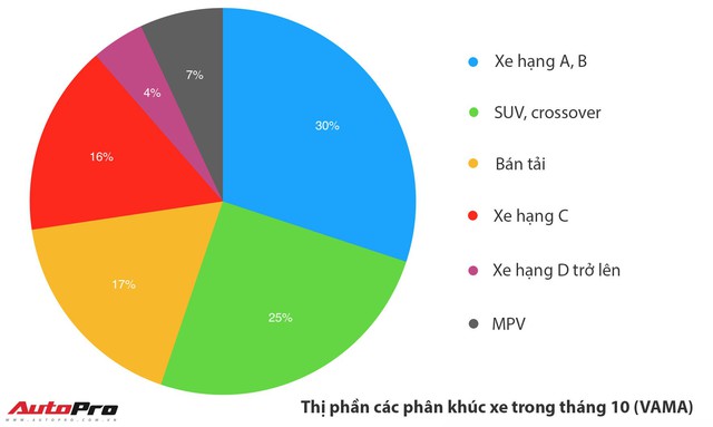 Những dòng xe thoát ế dịp cuối năm tại Việt Nam - Ảnh 4.