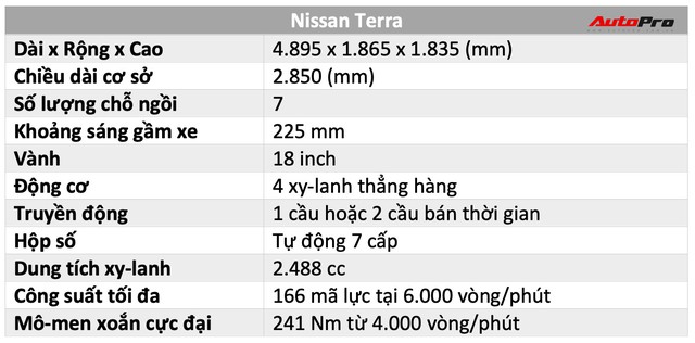 Đánh giá nhanh Nissan Terra: Ngôi sao mới trong phân khúc SUV 7 chỗ - Ảnh 2.