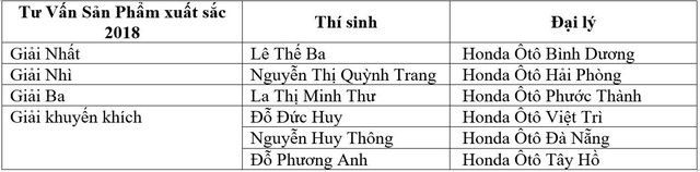 Mua ô tô Honda ở Bình Dương là thích nhất? - Ảnh 1. Mua ô tô Honda ở Bình Dương là thích nhất? - Ảnh 1.