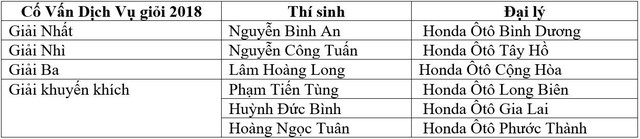 Mua ô tô Honda ở Bình Dương là thích nhất? - Ảnh 2. Mua ô tô Honda ở Bình Dương là thích nhất? - Ảnh 2.