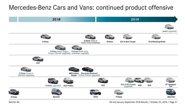 Đây là lộ trình ra mắt xe mới của Mercedes-Benz trong năm 2019 - Ảnh 5.