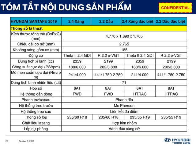 Lộ thông số Hyundai Santa Fe 2019 trước ngày ra mắt tại Việt Nam - Ảnh 1.