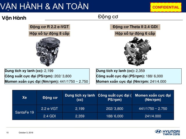 Chi tiết Hyundai Santa Fe 2019 sắp bán ở Việt Nam: Khung cứng hơn, động cơ mạnh hơn, hộp số hoàn toàn mới - Ảnh 7.