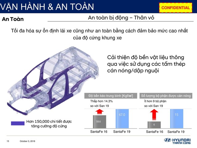 Chi tiết Hyundai Santa Fe 2019 sắp bán ở Việt Nam: Khung cứng hơn, động cơ mạnh hơn, hộp số hoàn toàn mới - Ảnh 6.