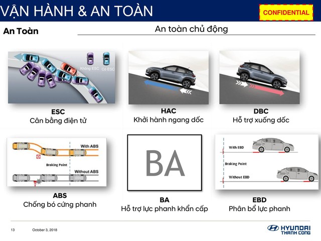 Chi tiết Hyundai Santa Fe 2019 sắp bán ở Việt Nam: Khung cứng hơn, động cơ mạnh hơn, hộp số hoàn toàn mới - Ảnh 9.