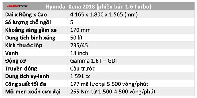 Đánh giá Hyundai Kona: HR-V và EcoSport nên cẩn thận, nếu không muốn ôm hận vì Kona - Ảnh 2.