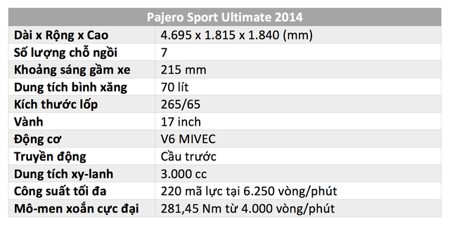 Đánh giá Mitsubishi Pajero Sport qua 4 năm sử dụng: Chất ở động cơ, nhược về tiện nghi - Ảnh 2.