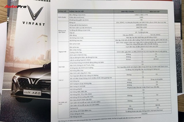 Xôn xao bảng giá option hơn 300 triệu đồng bị đồn thổi là của sedan và SUV VinFast - Ảnh 2.