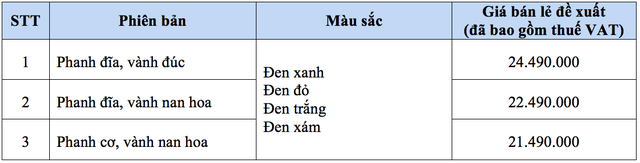 Honda đổi màu Wave 110 RSX FI - Kích cầu cuối năm cho xe số bán chạy thứ 2 Việt Nam - Ảnh 3. Honda đổi màu Wave 110 RSX FI - Kích cầu cuối năm cho xe số bán chạy thứ 2 Việt Nam - Ảnh 3.